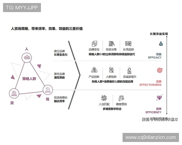 db电子产品的性能优化与用户体验提升策略全面解析