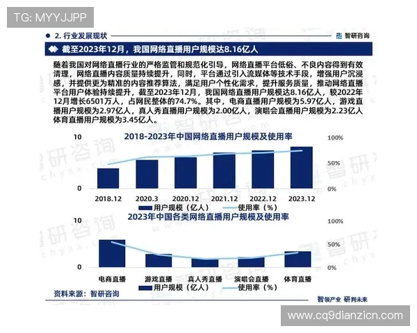 当代娱乐的新风潮推动电竞产业快速崛起:行业现状与未来发展方向 当代娱乐的新风潮推动电竞产业快速崛起:行业现状与未来发展方向