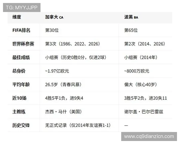 加拿大对阵波黑比赛地点详细介绍及比赛时间安排分析 加拿大对阵波黑比赛地点详细介绍及比赛时间安排分析